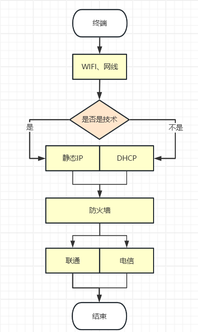 ../images/防火墙拓扑.png ../images/防火墙拓扑.png