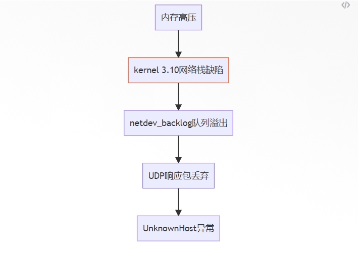 ../images/neterror4.png ../images/neterror4.png