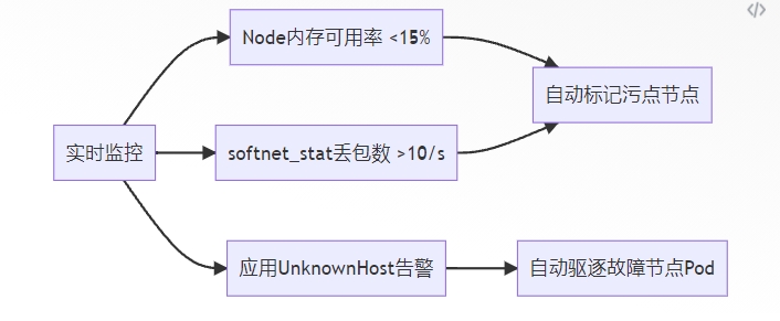 ../images/neterror5.png ../images/neterror5.png