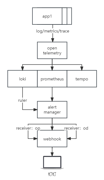 ../images/otel-alert-2.png