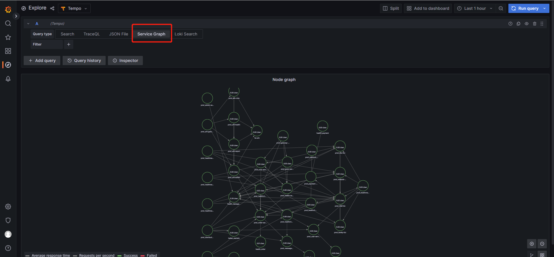 ../images/servicegraph-2.png